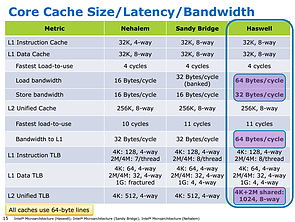 Intel Haswell-Präsentation (Slide 15)